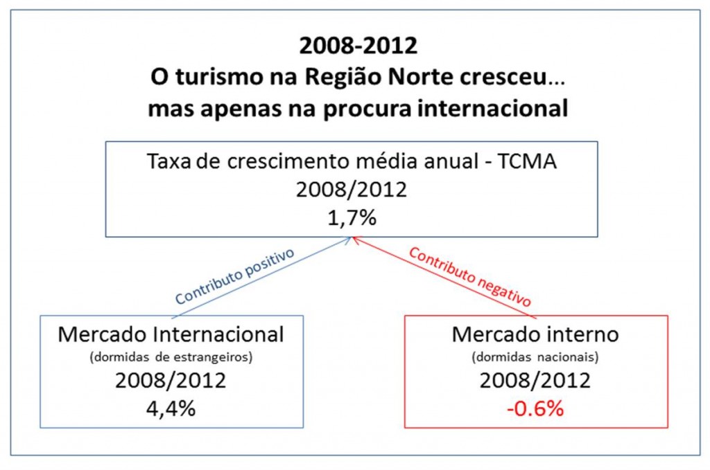 Taxa crescimento dormidas em hotel_01